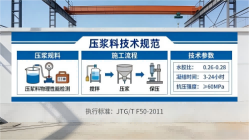 硚口本地工厂讲解：说一遍公路压浆料和铁路压浆料的区别