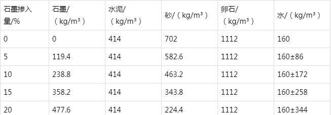 硚口防静电水泥砂浆怎么做(附配比及施工方法)